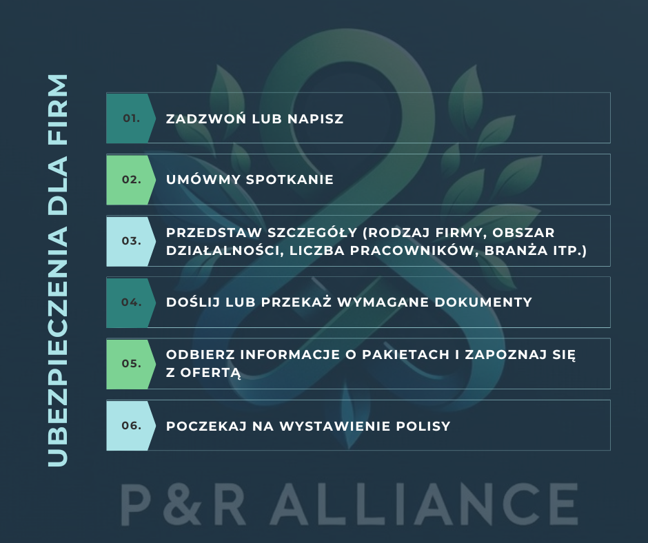 Ubezpieczenia dla firm Błonie, Łódź, Kielce i Lublin