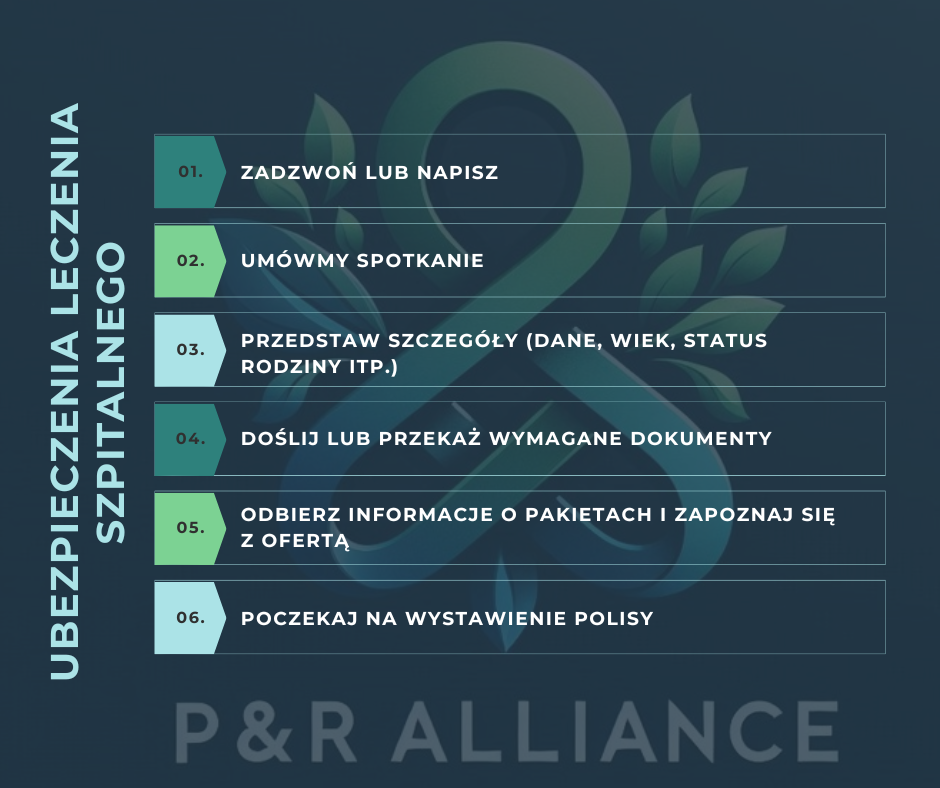 Ubezpieczenia leczenia szpitalnego Błonie, Łódź, Kielce i Lublin