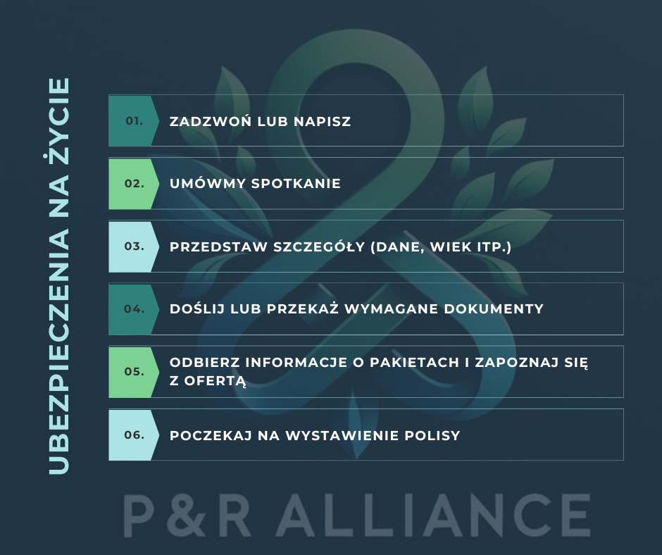 Ubezpieczenia na życie Błonie, łódź, Kielce i Lublin