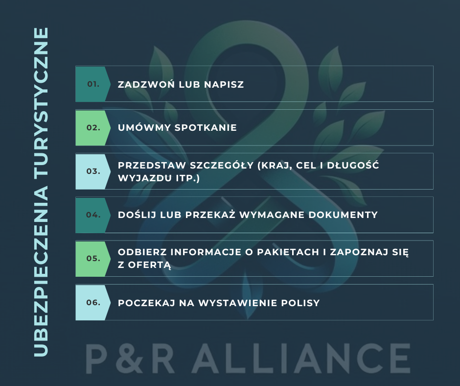 Ubezpieczenia turystyczne Błonie, Łódż, Kielce i Lublin